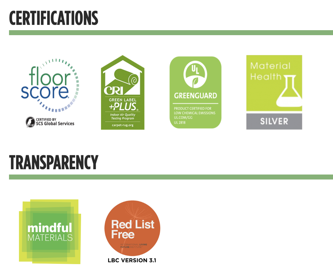 Taylor Dynamic Certifications